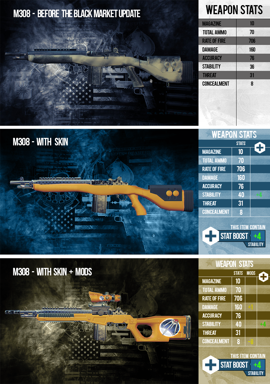 More weapon stats payday 2 фото 16