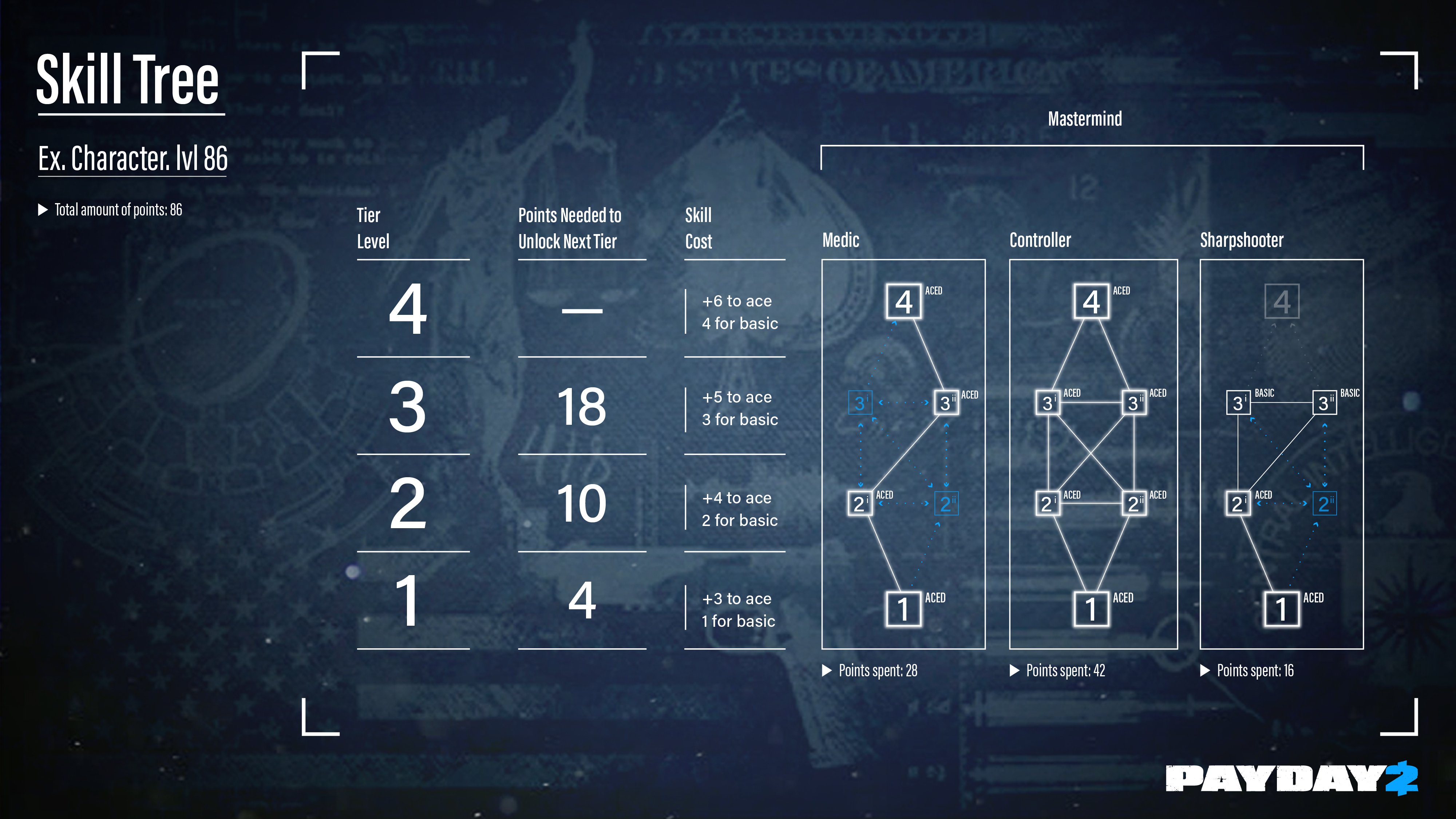 Skill points payday 2 (112) фото