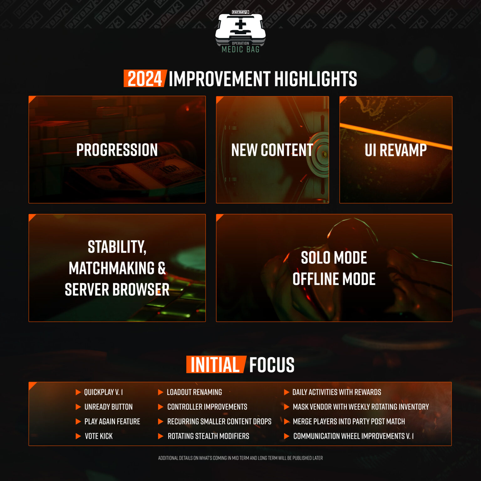 2024 Improvement Highlights